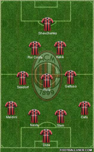 A.C. Milan Formation 2012