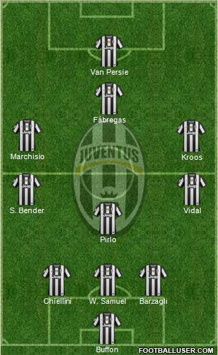 Juventus Formation 2012