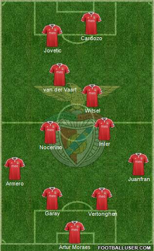 Sport Lisboa e Benfica - SAD Formation 2012