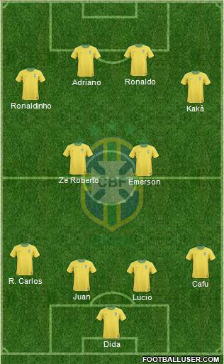Brazil Formation 2012