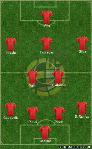 Spain Formation 2012
