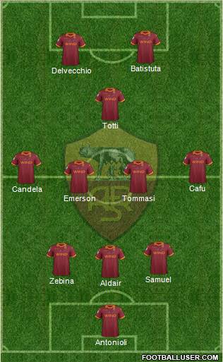 AS Roma Formation 2012