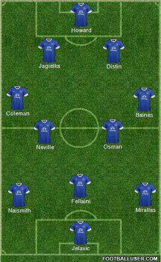 Everton Formation 2012