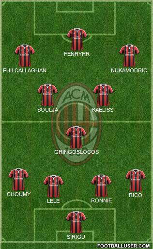 A.C. Milan Formation 2012