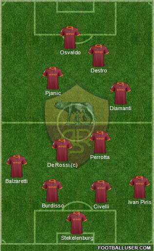 AS Roma Formation 2012