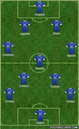 Everton Formation 2012