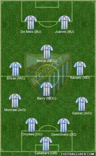 Málaga C.F., S.A.D. Formation 2012