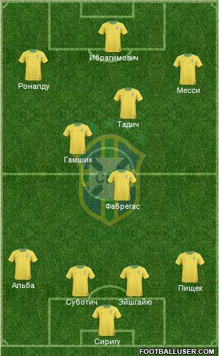 Brazil Formation 2012