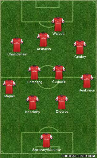 Arsenal Formation 2012