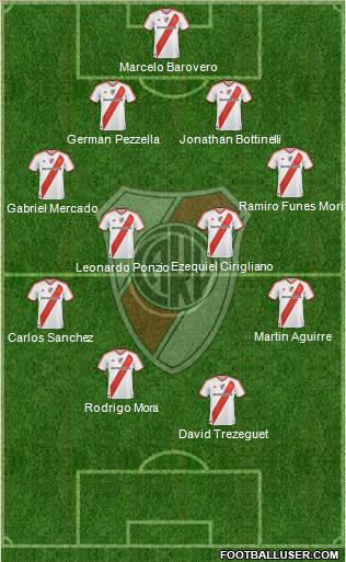 River Plate Formation 2012