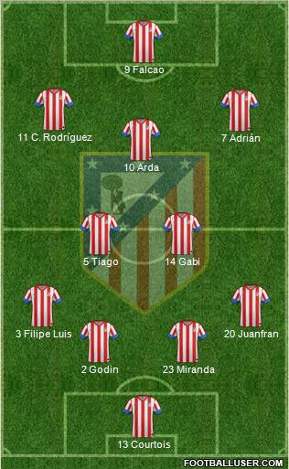 C. Atlético Madrid S.A.D. Formation 2012