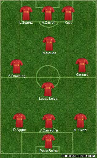 Liverpool Formation 2012