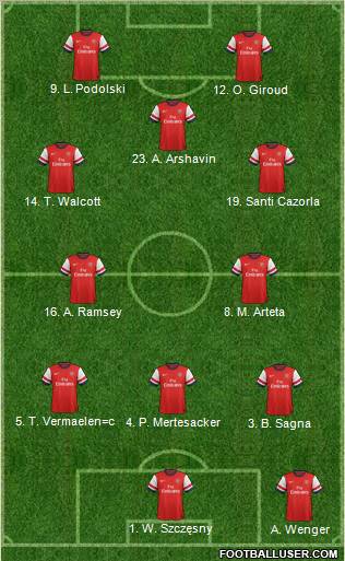 Arsenal Formation 2012