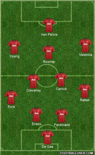 Manchester United Formation 2012