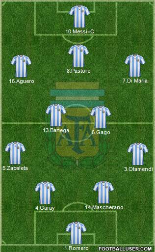 Argentina Formation 2012