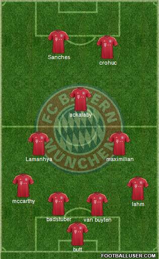 FC Bayern München Formation 2012