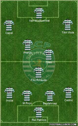 Sporting Clube de Portugal - SAD Formation 2012