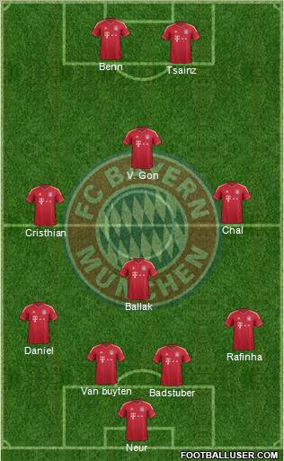 FC Bayern München Formation 2012