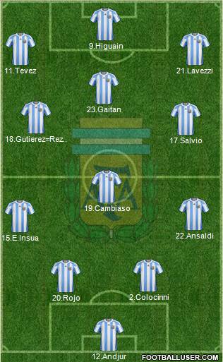 Argentina Formation 2012
