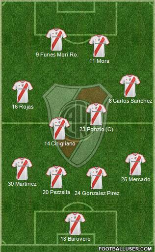 River Plate Formation 2012