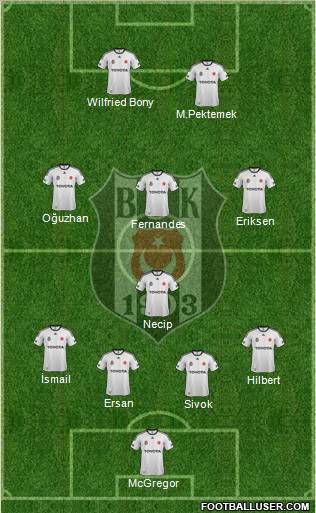 Besiktas JK Formation 2012