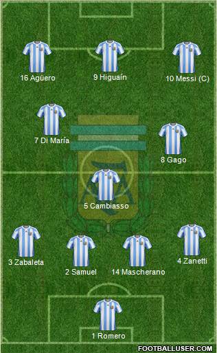 Argentina Formation 2012