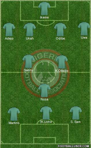 Nigeria Formation 2012