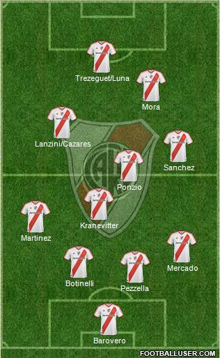 River Plate Formation 2012