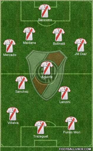 River Plate Formation 2012
