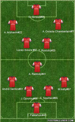 Arsenal Formation 2012