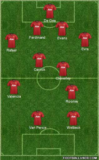 Manchester United Formation 2012