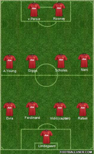 Manchester United Formation 2012
