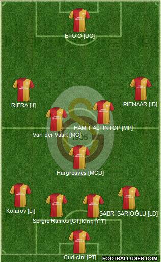 Galatasaray SK Formation 2012