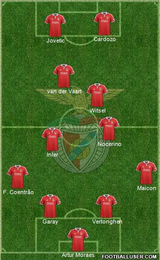 Sport Lisboa e Benfica - SAD Formation 2012