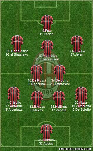 A.C. Milan Formation 2012