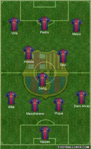 F.C. Barcelona Formation 2012