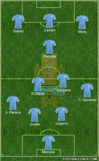 Uruguay Formation 2012