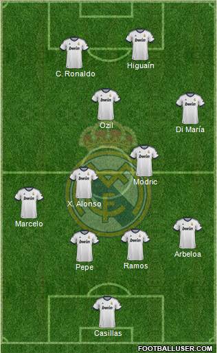 Real Madrid C.F. Formation 2012