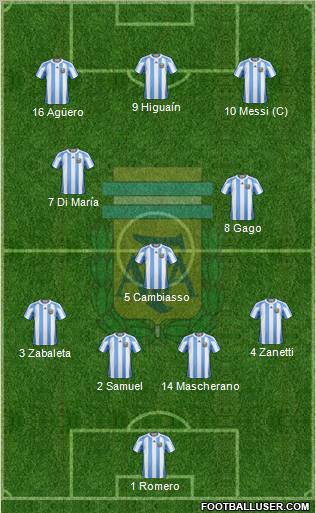 Argentina Formation 2012
