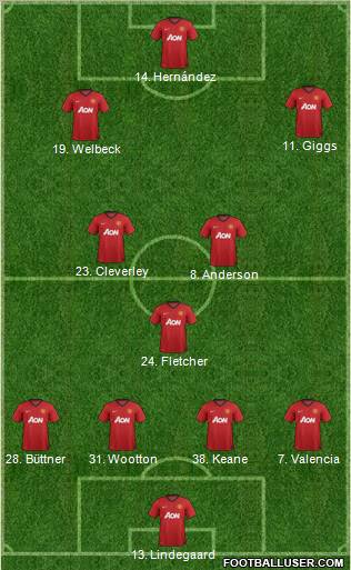 Manchester United Formation 2012