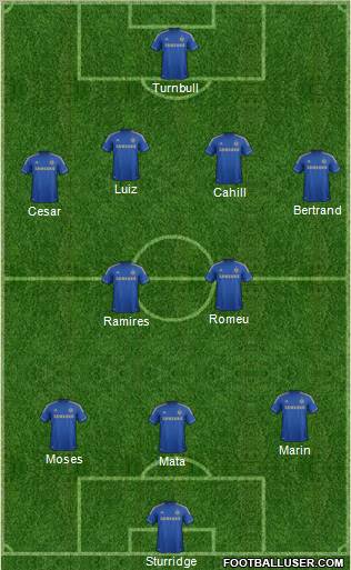 Chelsea Formation 2012