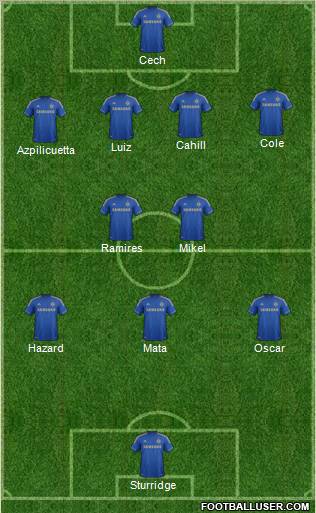Chelsea Formation 2012