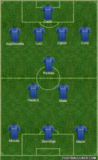 Chelsea Formation 2012