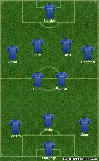 Chelsea Formation 2012