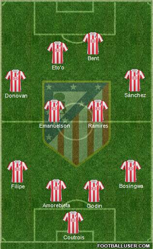 Atlético Madrid B Formation 2012