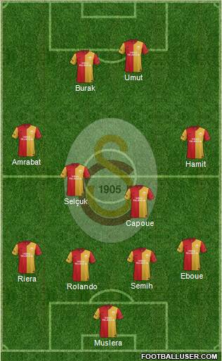 Galatasaray SK Formation 2012