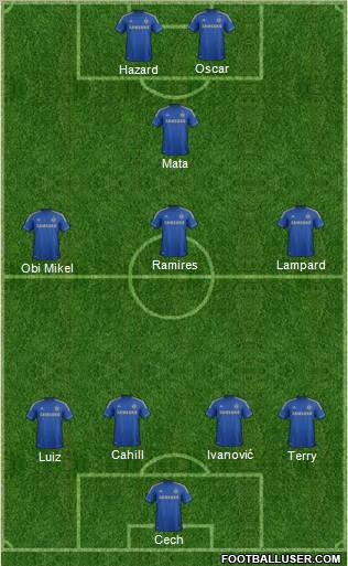Chelsea Formation 2012
