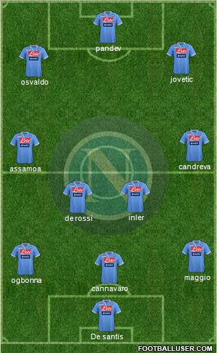 Napoli Formation 2012
