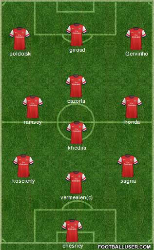 Arsenal Formation 2012