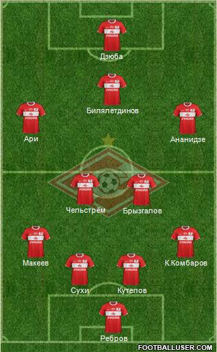Spartak Moscow Formation 2012